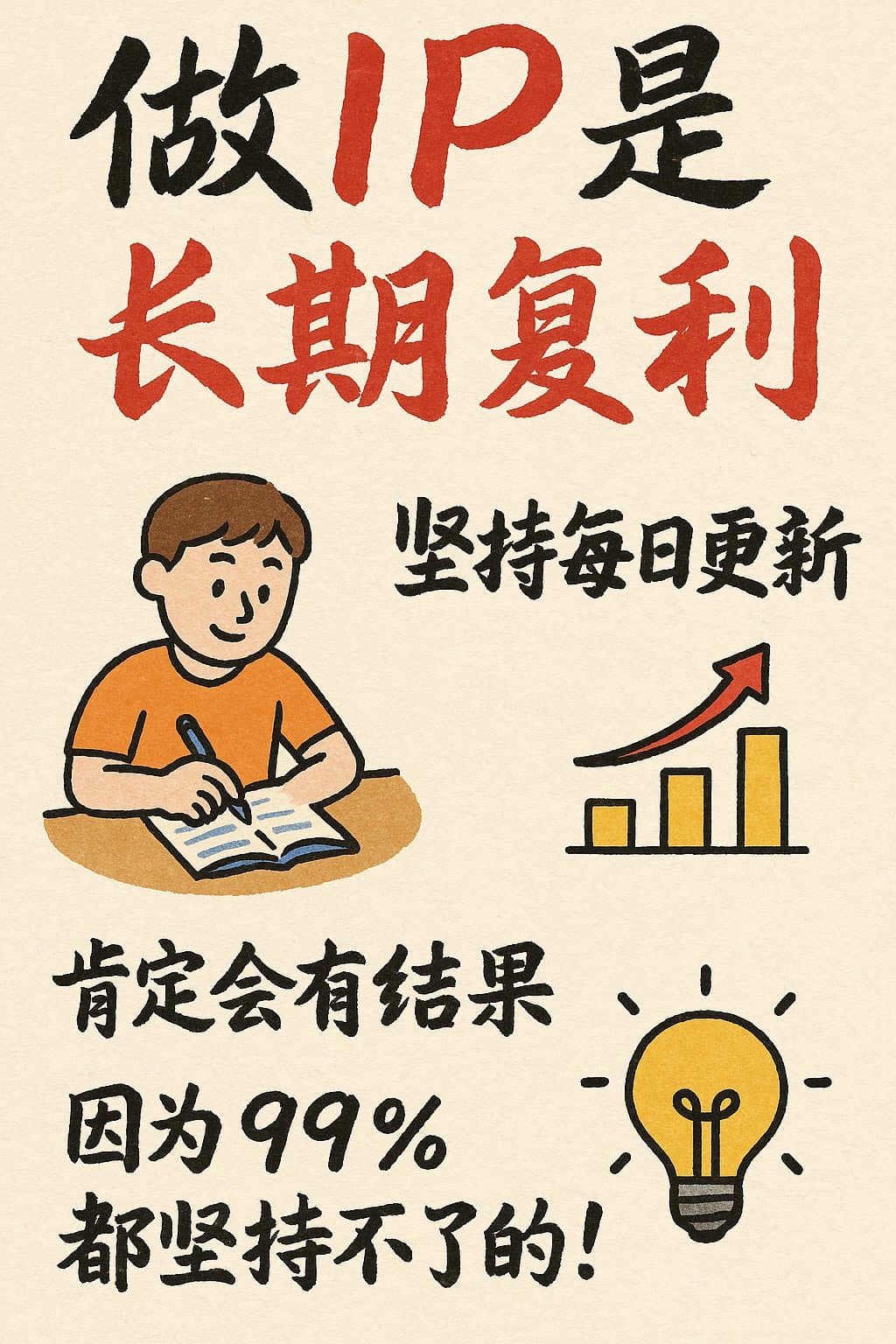 Hand-drawn infographic card in Chinese stating that building an IP yields long-term compound interest